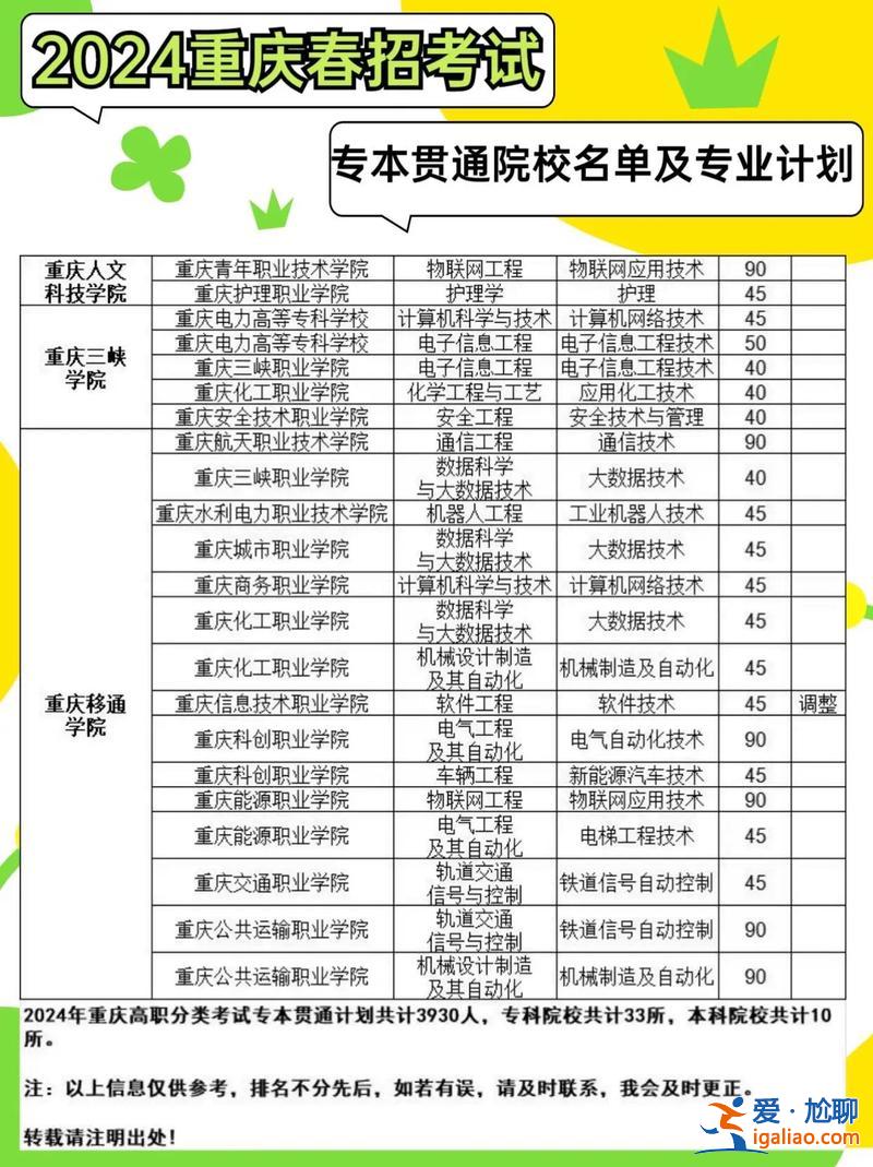 升學第7類 升學類中職學校有那些學校？
