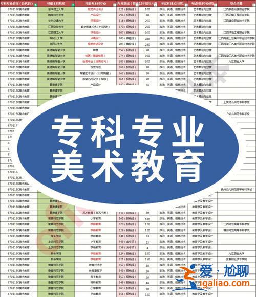 藝術(shù)設(shè)計(jì)專升本可以升什么專業(yè)(藝術(shù)教育可以接本什么專業(yè))？