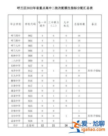 2021年39中升學率？烏市39中升學率？