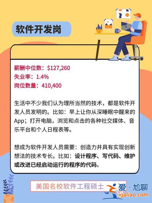 提升學歷行業網站排名軟件(有適合低學歷學習的平臺或軟件嗎)？