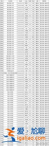 商丘中招升學率多高算高(商丘十三中升學率)？