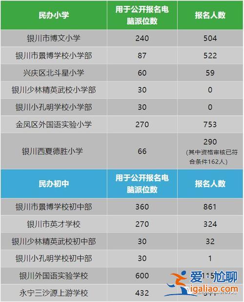 銀川開元中學中考升學率，銀川開元學校升學率是多少？
