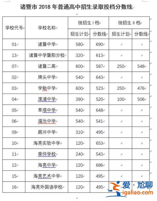 暨陽初中 升學率排名？諸暨暨陽中學怎么樣？