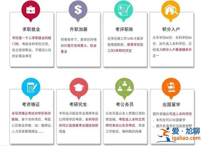 初中怎么提升學歷和學位，初中畢業，怎么提升學歷？