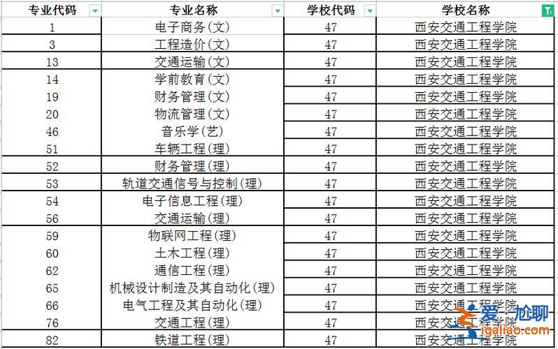 西安交通大學專升本考試科目 西安交通工程學院專升本的條件是什么專升本都考些什么？