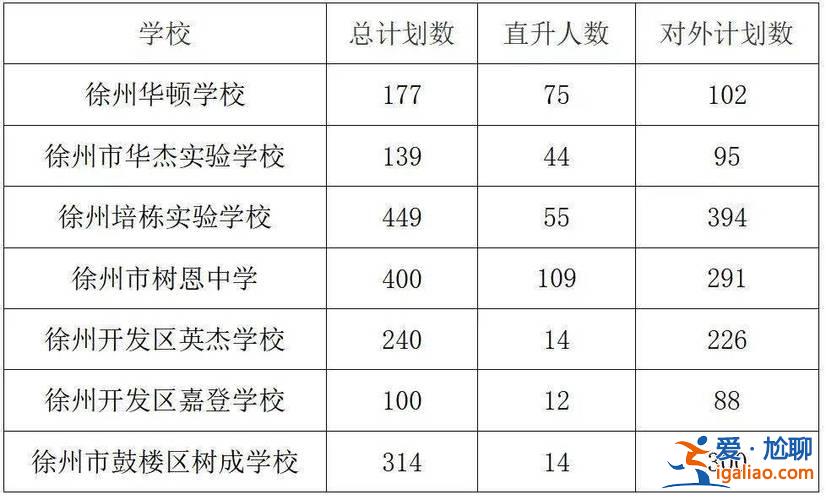 徐州民辦初中的升學率 徐州欣欣中學升學率咋樣？
