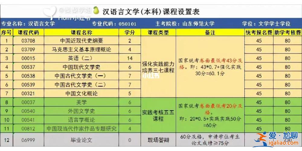 山東漢語言專升本難嗎(山東什么專業可以升本漢語言文學)？