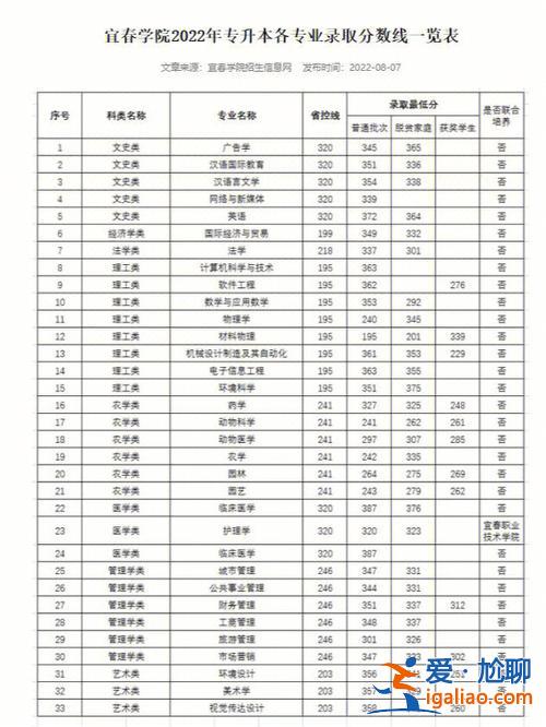 九江學院專升本錄取率(九江學院臨床醫(yī)學的考專升本難不難啊，好急噢)？