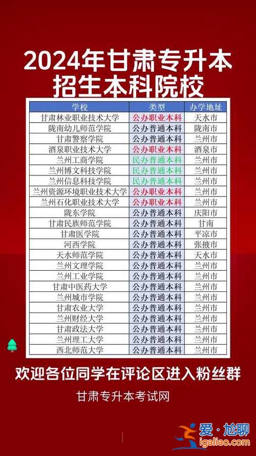 甘肅省專升本的學校都有哪些，甘肅專升本院校名單？