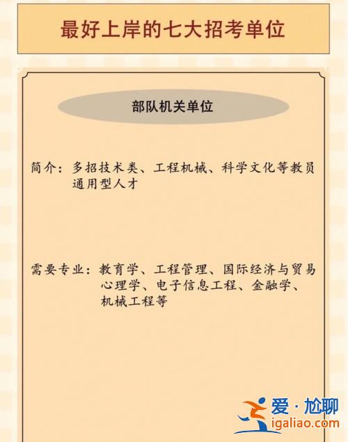 文職提升學歷 文職報考學歷和證書照片怎么上傳？