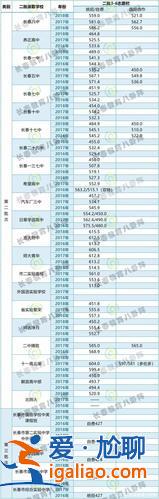 可以哪里查詢高中升學率，高中學校的升學率到哪查？