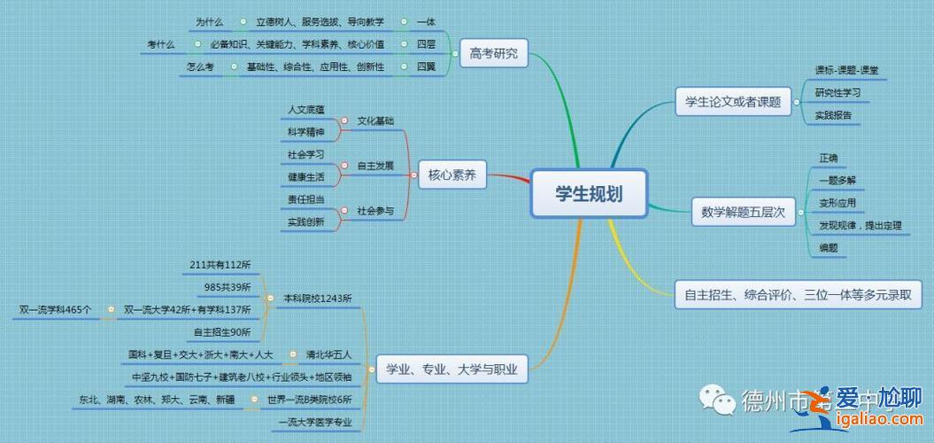 升學(xué)整體規(guī)劃？升學(xué)規(guī)劃話術(shù)？