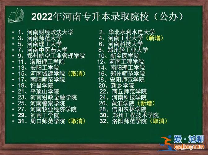 河南省專升本二本院校 河南專升本有哪些好點的二本院校？