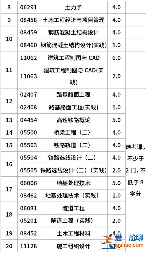 專升本土木工程考什么 專升本土木工程專業分類？