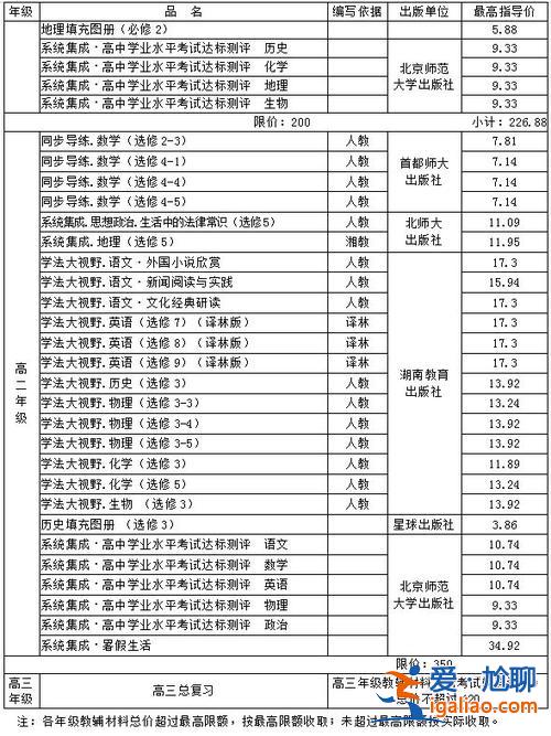 2021張店升學率(2024年淄博市各高中高考情況)？