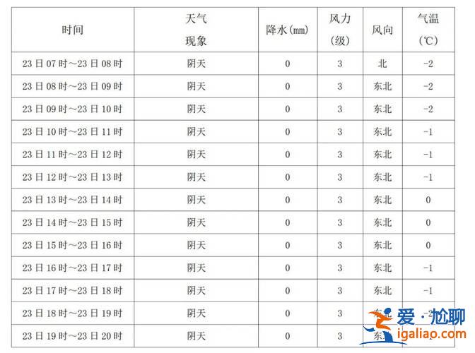 城北升學率，2024年松滋市城北初中升學率？