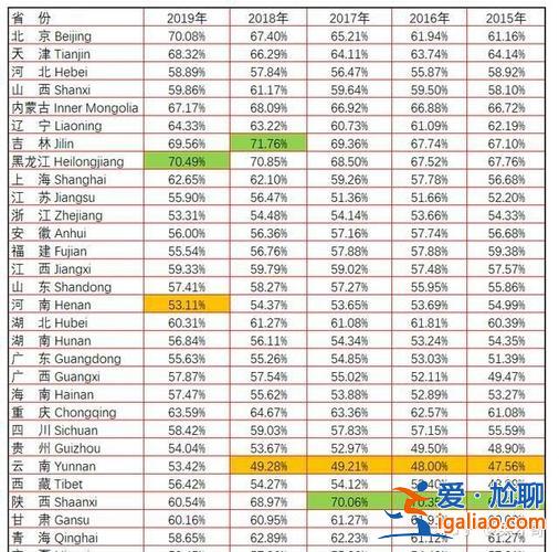 全國(guó)歷年中考升學(xué)比例？2019年全國(guó)中考人數(shù)和錄取比例？