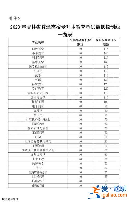 護理中專升本科分數線？2023年吉首大學專升本護理部最低錄取分數線？