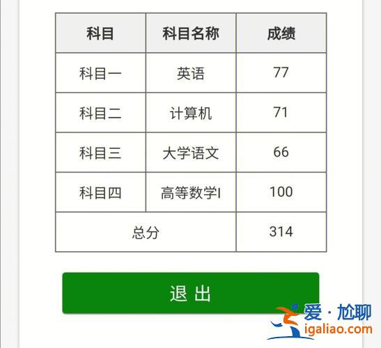 智博專(zhuān)升本升學(xué)率如何，智博專(zhuān)升本通過(guò)率多少？