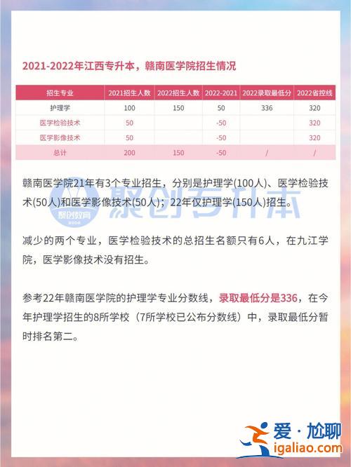 贛南醫(yī)學院專升本貼吧(2019贛南醫(yī)學院專升本考試成績什么時候出)？