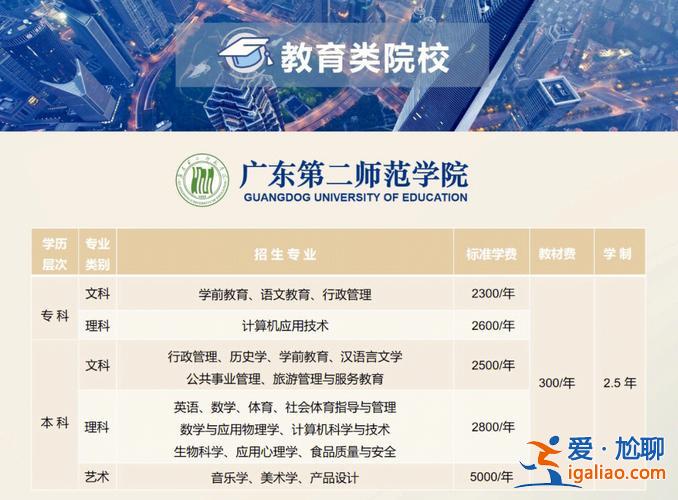 中大網校專升本考試網 中山大學珠海校區有成人業余本科讀嗎？