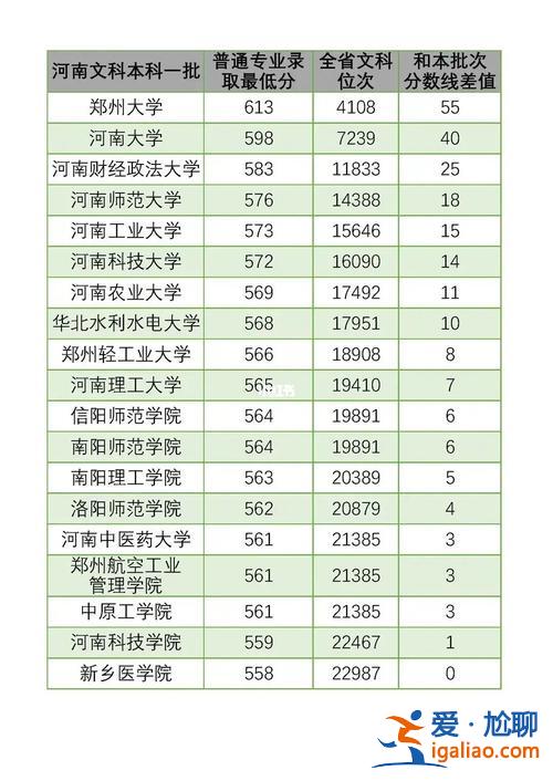 對口升學本科可以考嗎河南 河南對口高考可以報河南大學嗎？