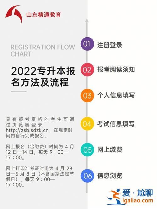 專升本報考人數怎么查？專升本怎么查看報名人數？