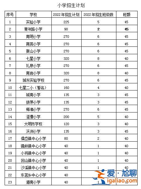 璧泉小學 升學率排名？重慶璧山縣主城內有哪些中小學校？