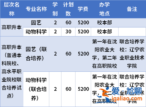 沈陽農業大學專升本吧？沈陽農業大學都有什么專業能專升本？