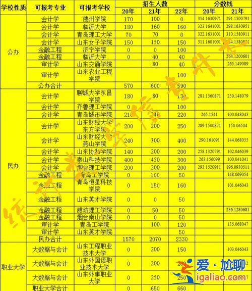 專升本經(jīng)濟(jì)學(xué)考試內(nèi)容，專升本經(jīng)濟(jì)學(xué)滿分多少？
