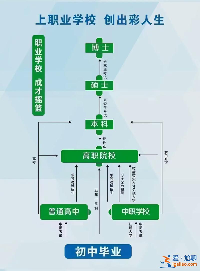 南航屬于單招還是對口升學，河南單招空中乘務哪個學校好？
