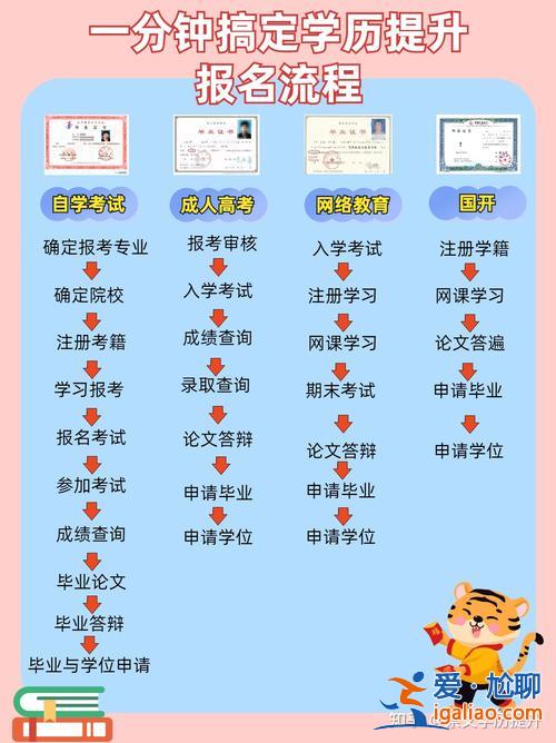 湖南社會人員升學(xué)歷途徑？提升學(xué)歷有哪些形式？