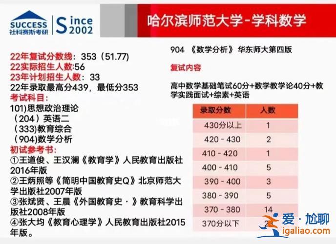 哈師大數學升學率，哈師大數學系適合女生嗎？