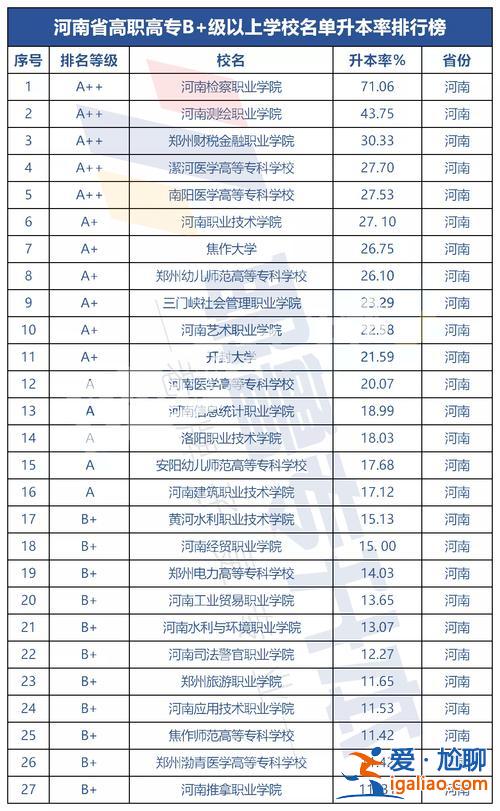 河南省可以專升本的學校，河南有哪些專升本的學校？