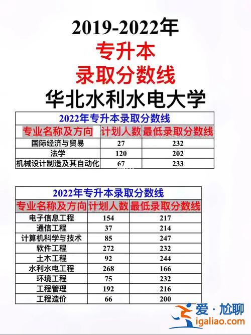 華北水利專升本好考不 華北水利水電大學專升本是幾本？