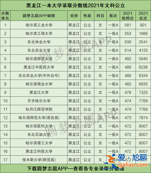黑龍江大學升學方向排名 黑龍江大學文科專業排名，最好的文科專業有哪些？