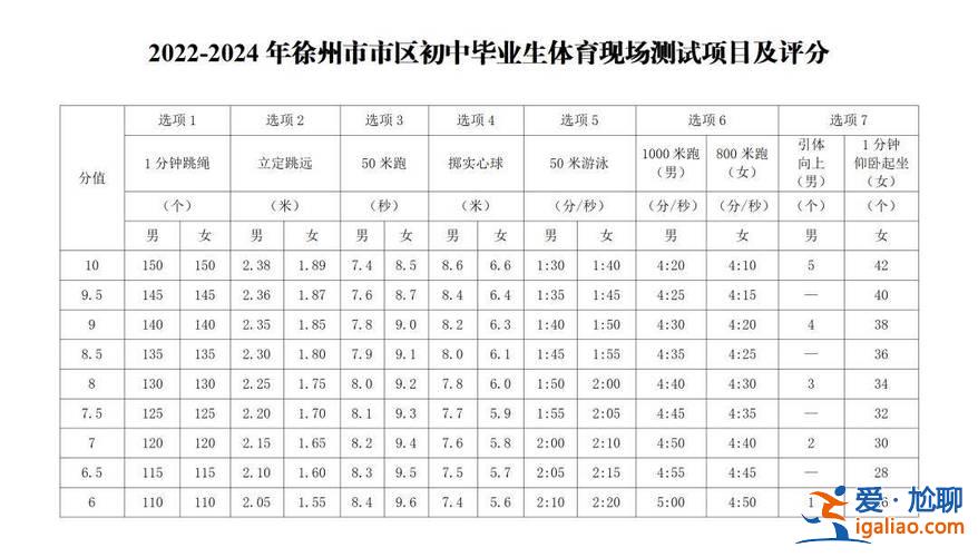 2022年徐州中考升學率(徐州十中2024中考喜報)？