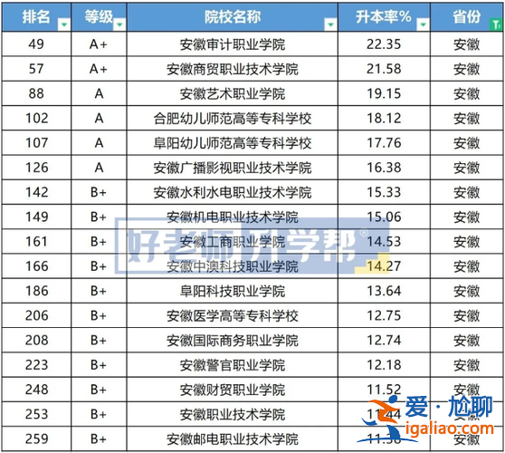 2016年安徽專升本院校？安徽的專升本院校有哪些？
