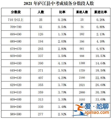 合肥明德學校中考升學率？合肥50中望江東路校區中考分段？