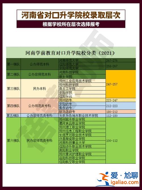 幼師對口升學(xué)機(jī)構(gòu)(中專幼師對口升學(xué)有哪些可以考的大專)？