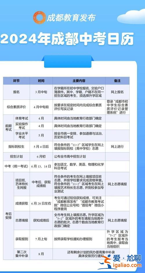 雙流升學(xué)政策，成都雙流初中招生條件？