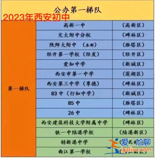 西安實(shí)驗(yàn)小學(xué)升學(xué)名單最新 西安實(shí)驗(yàn)小學(xué)初中是那個(gè)學(xué)校？