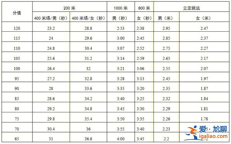 升學考跳繩嗎(中考體育有一百米嗎)？