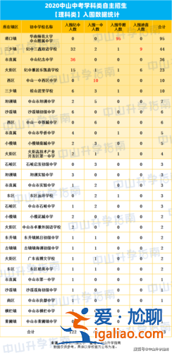 廣州中山中學升學率，中山初中升學率排名？