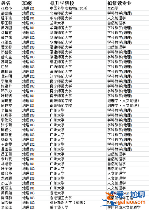 擬升學名單(升學之喜的別稱)？