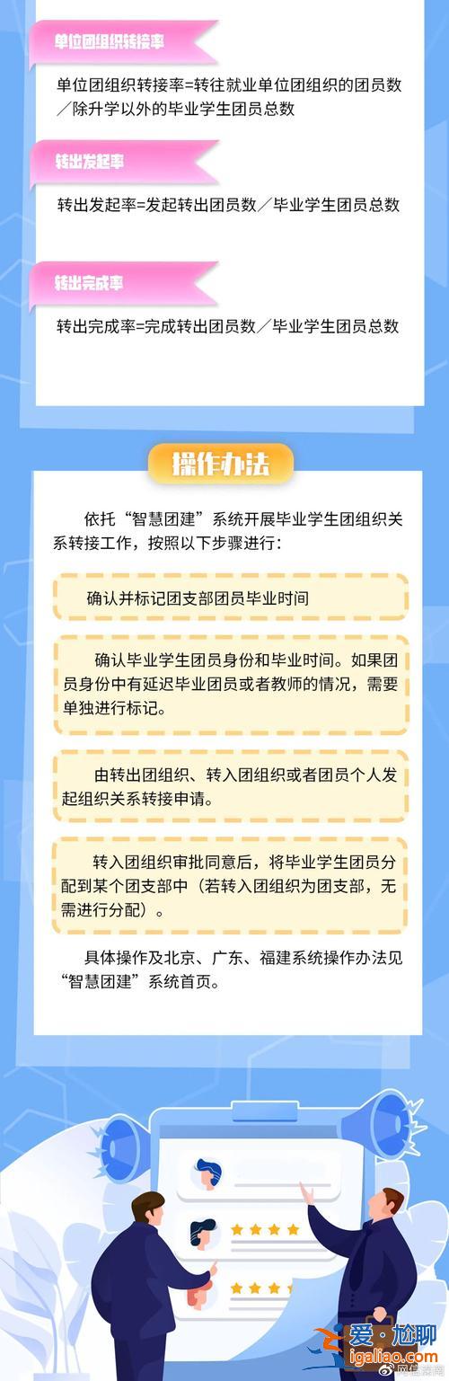 升學轉團關系，升學轉團是什么意思？