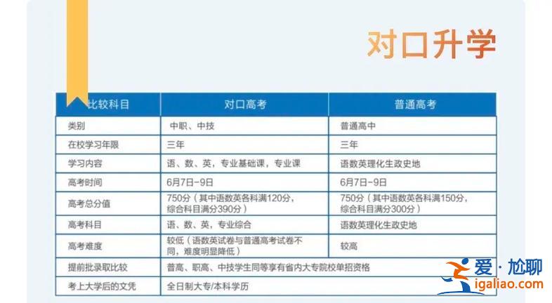 郴州對口升學班，郴州有哪些職高有對口高考班？