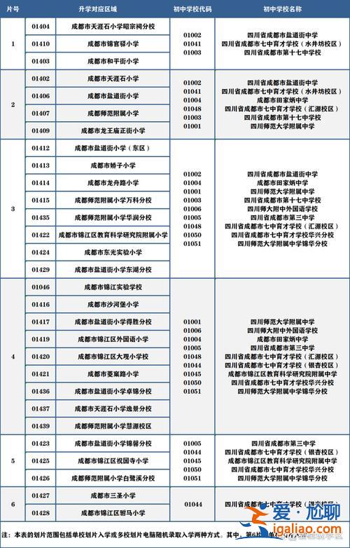 武漢開發區升學政策(武漢初中是直升還是小區對口)？