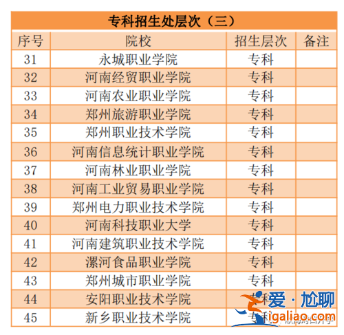 對口升學能報考的專科院校？對口大專都有哪些學校？