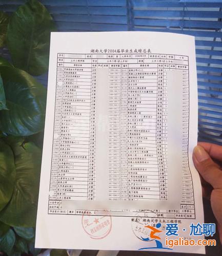 升學檔案在自己手里怎么查？怎么查詢畢業檔案時的成績單？